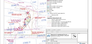 koordinační situace koordinační situace